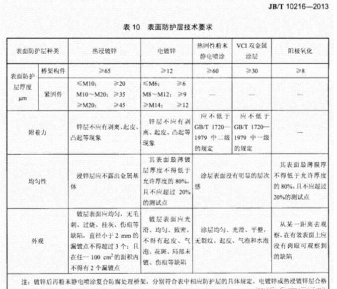 防火橋架與鍍鋅橋架有何區(qū)別【廠家總結(jié)】